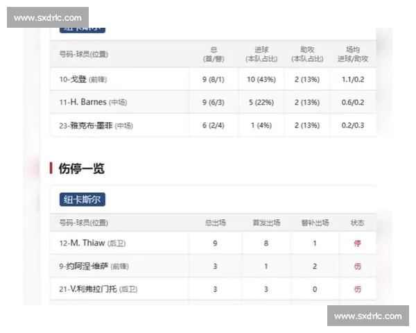 足球伤停情况分析与球队阵容调整对比赛结果的影响探讨